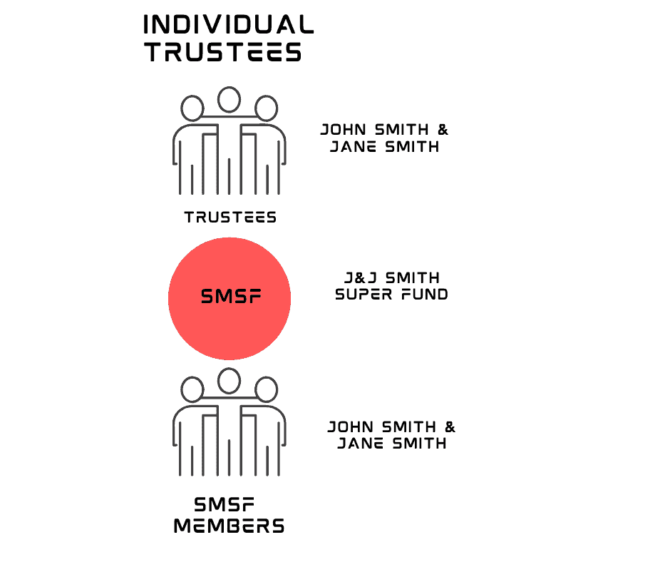 corporate-trustee-vs-individual-trustees-smsf-grow-smsf