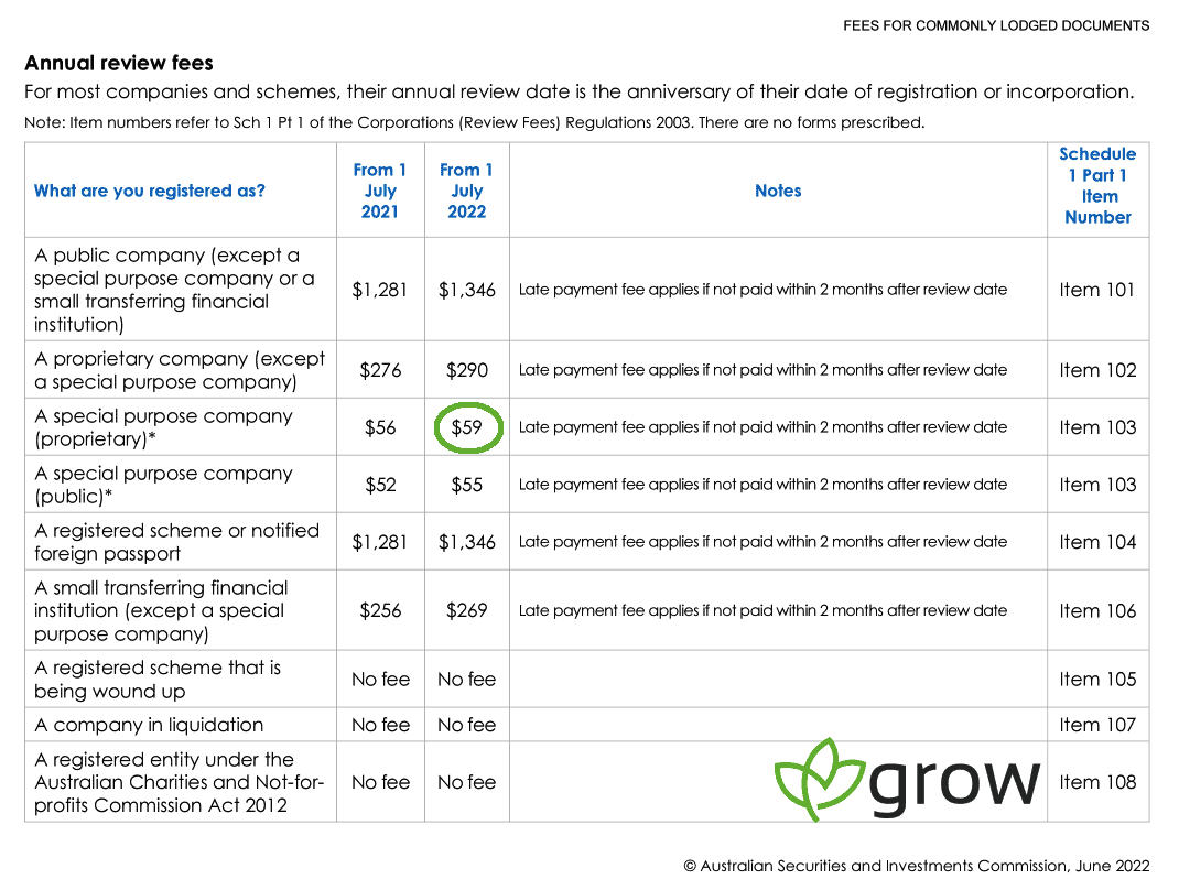 ASIC Fees 2022 Grow SMSF