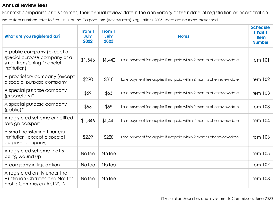 ASIC Fees 2023 Grow SMSF