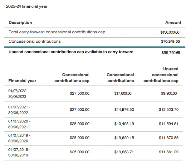 MyGov Unused Contributions Summary and Breakdown