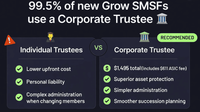 SMSF Setup Cost Australia 2026 - Trustee Comparison